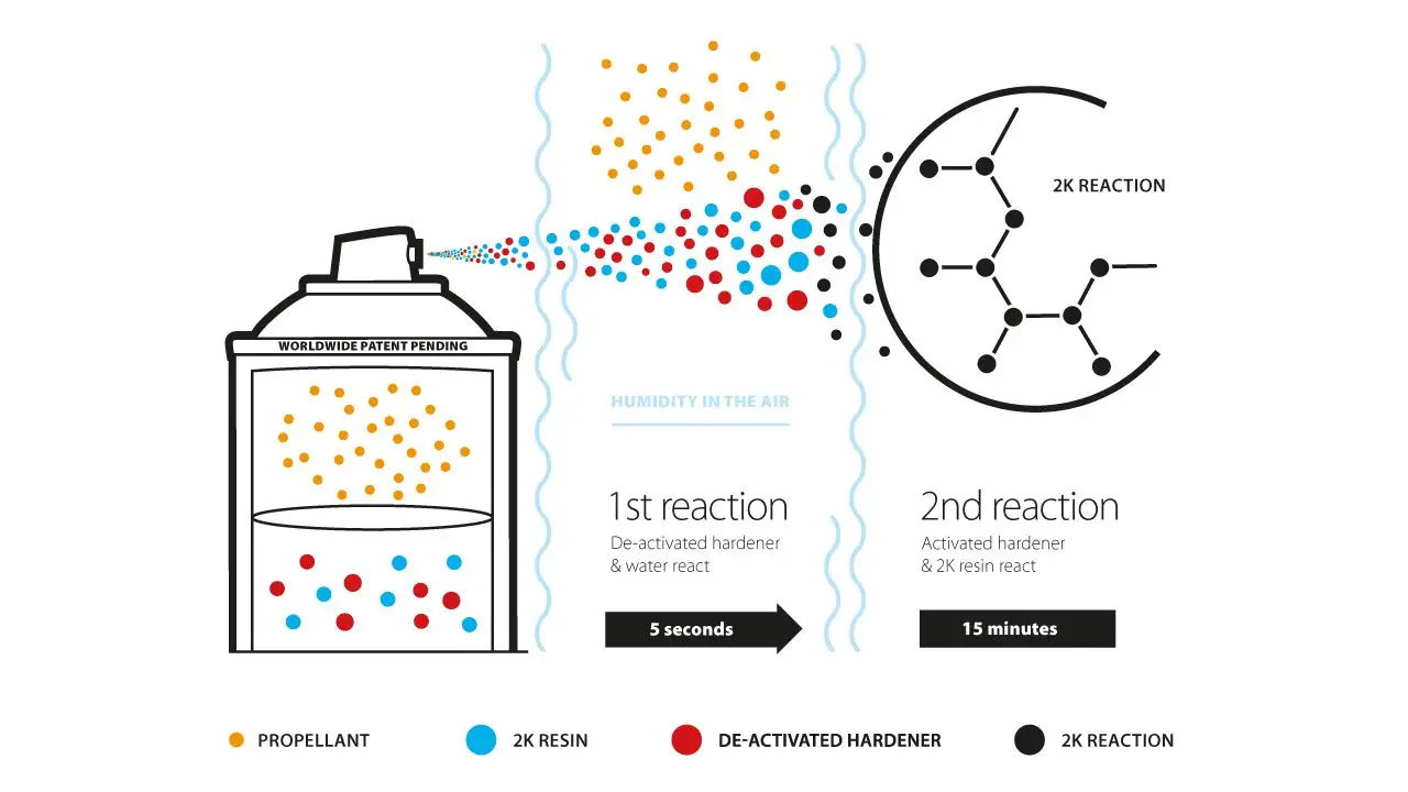 Maston Spray Paint 2K Two High Gloss Gentian Blue RAL5010 400ml - Image 5